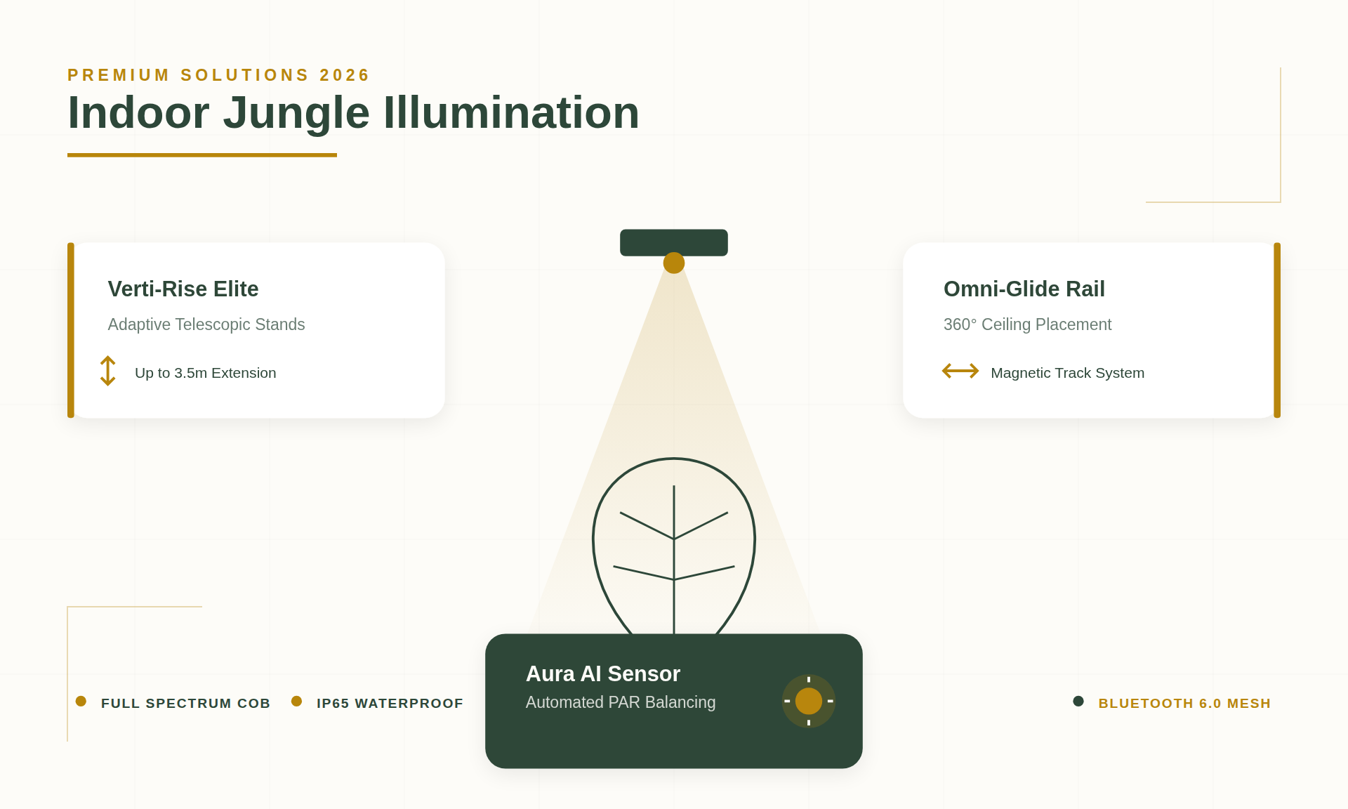 Hardware Specifications for Grow Lights