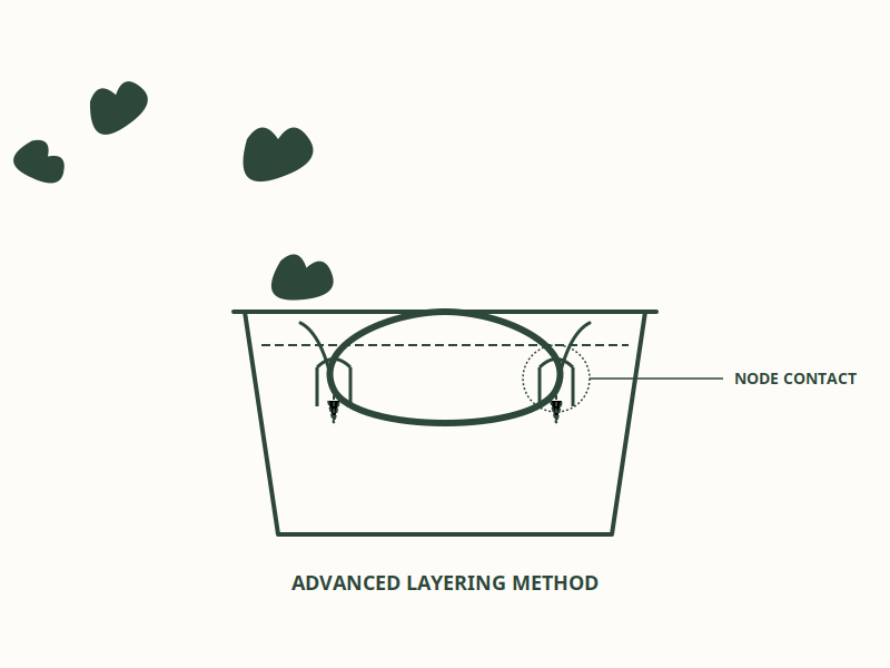 Advanced Layering: Making the Coiling Method Actually Work