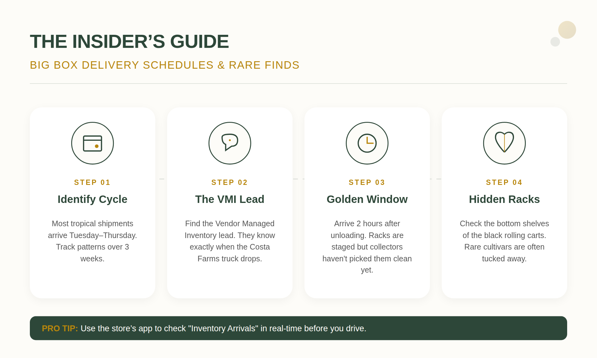 Big Box Delivery Schedules