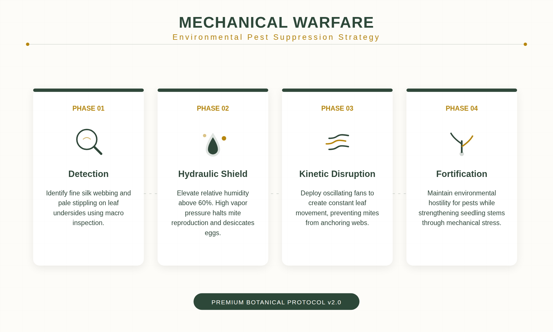Mechanical Warfare: Using Humidity and Airflow as Weapons