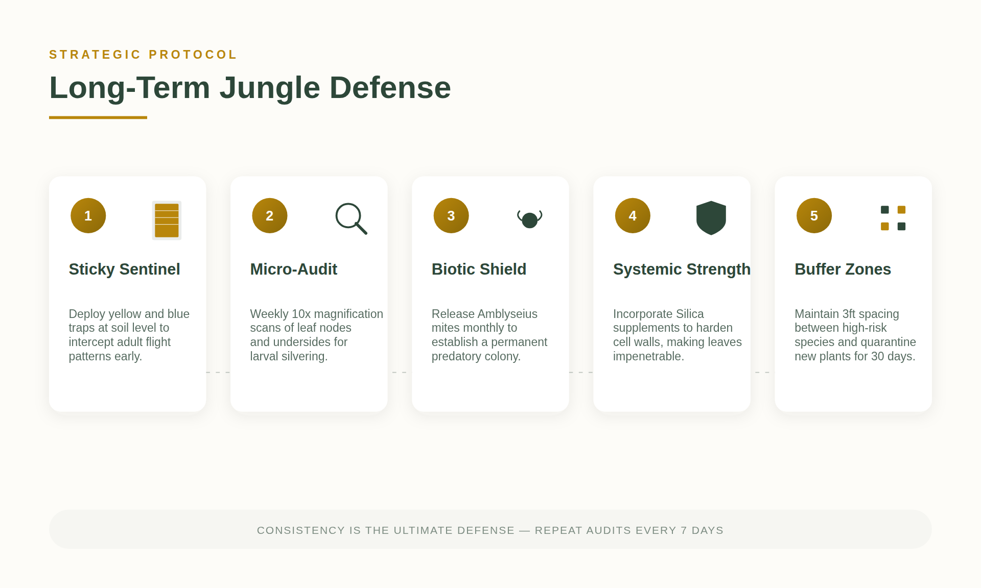 Thrips Eradication Strategies for Large Plant Collections 6 Blue sticky traps placed among houseplants to monitor for adult thrips