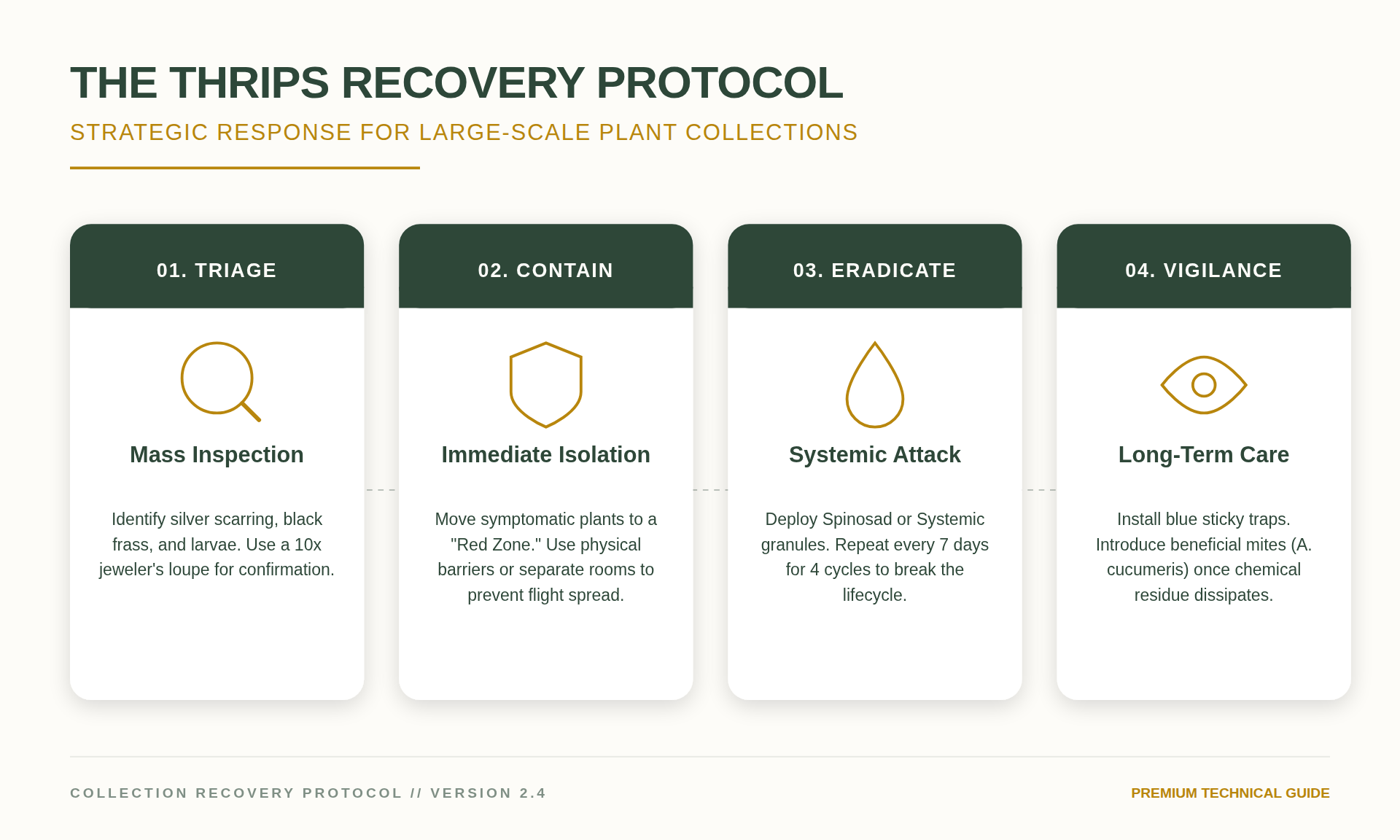 Thrips Eradication Strategies for Large Plant Collections 1 A devastated plant collection showing the signs of a major thrips infestation