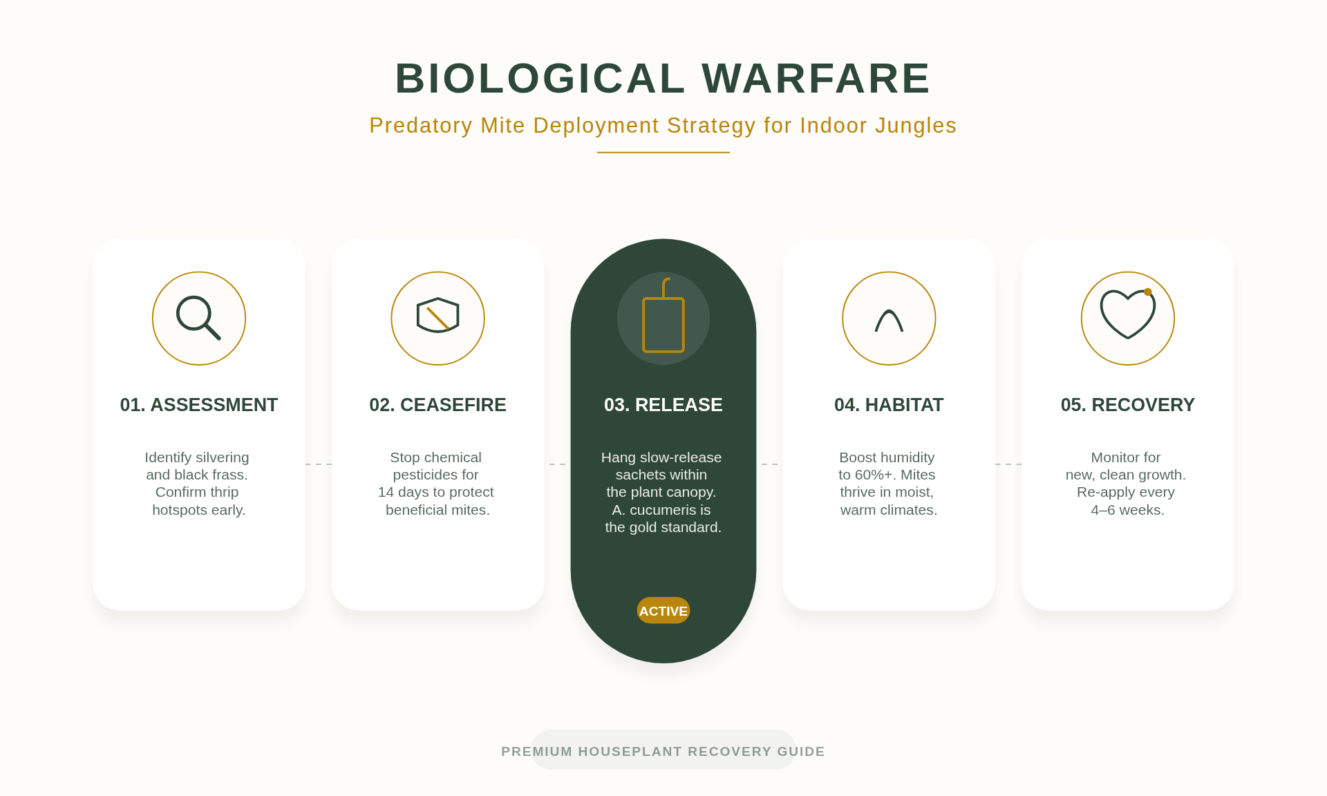Thrips Eradication Strategies for Large Plant Collections 3 Predatory mites being deployed on a houseplant leaf