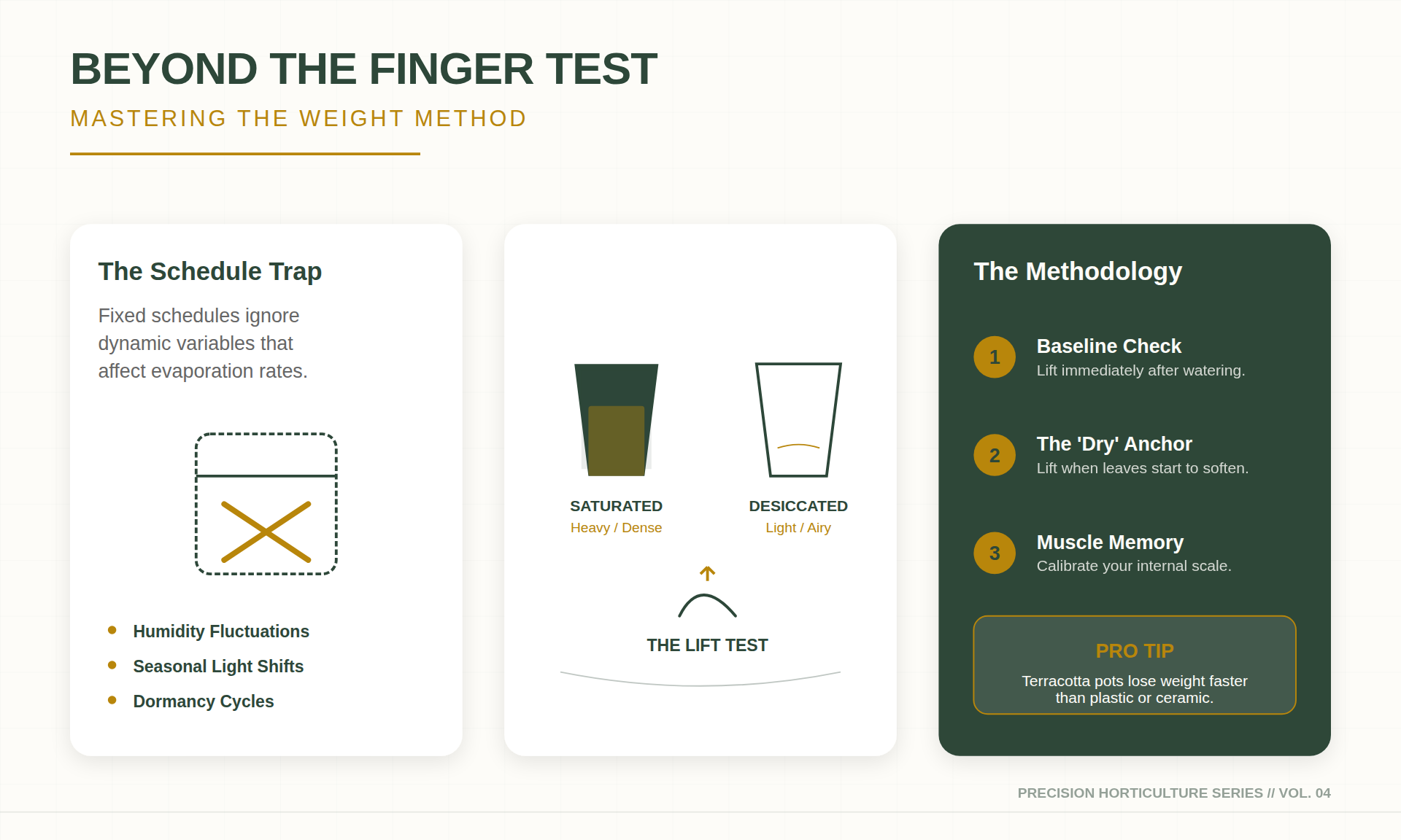 Assessment Methods: The Weight Method